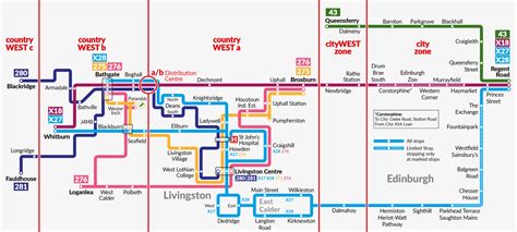 lothian bus smart card|lothian buses season ticket.